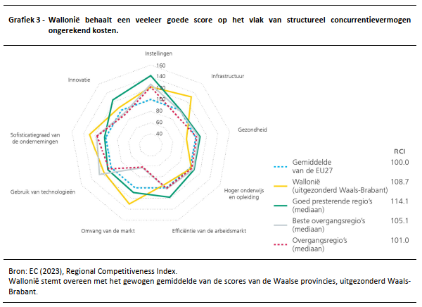 Fig eco rev 250325 graphique 3 nl