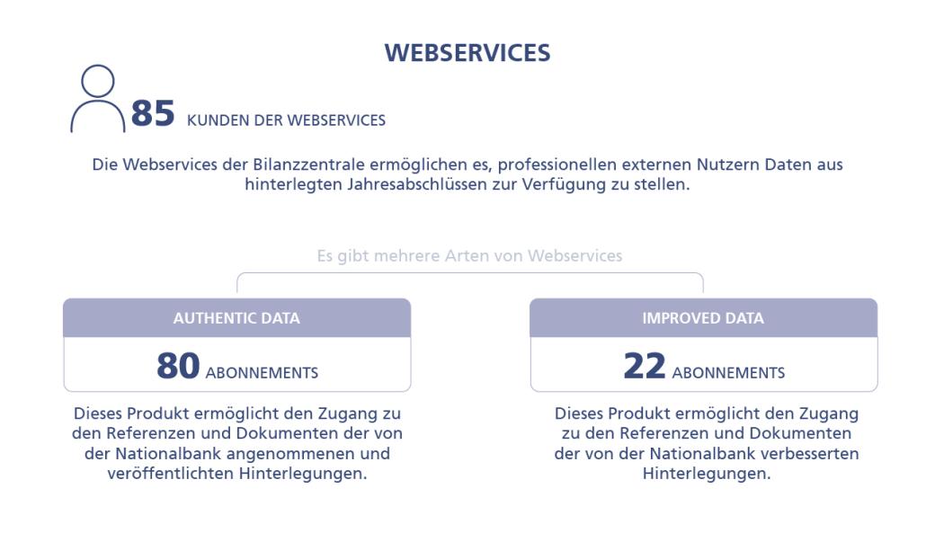 infographie_webservices_v7_de.jpg