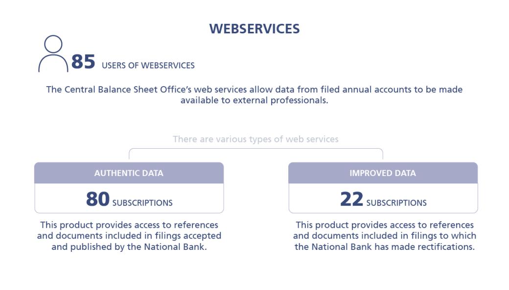 Webservices infographic - situation on 1 April 2023