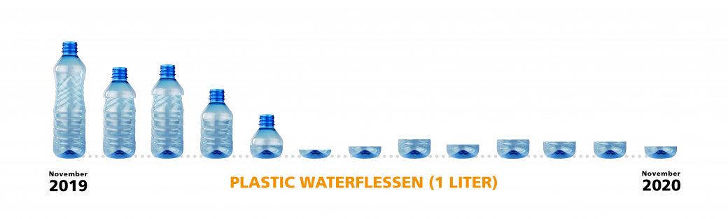 Plastic waterflessen